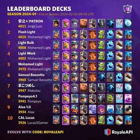 Best Clash Royale decks (January 2024) .